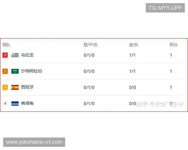 2026年世界杯西班牙VS沙特比赛的比赛数据统计与关键球员表现分析